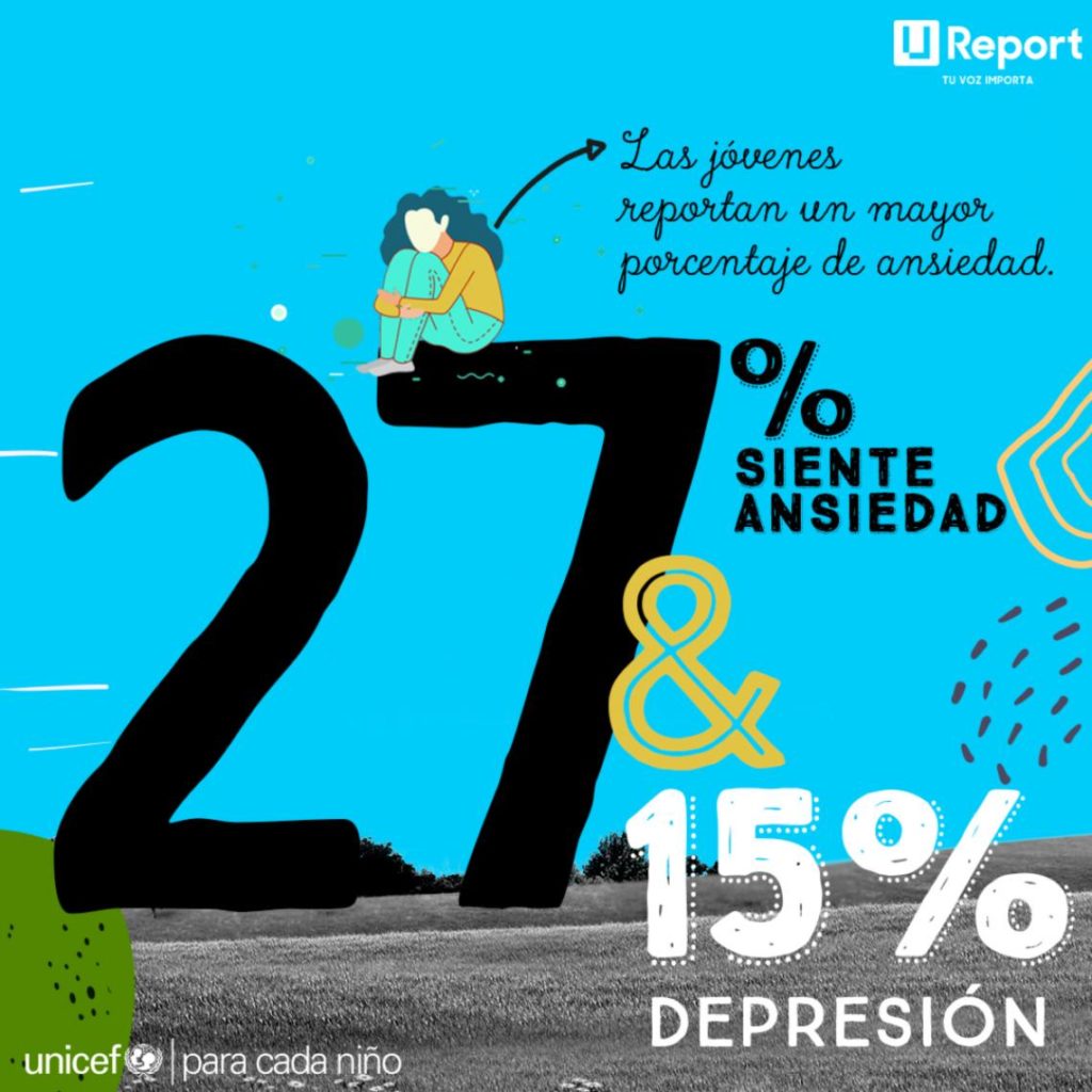 El impacto del COVID-19 en la salud mental de adolescentes y jóvenes ...